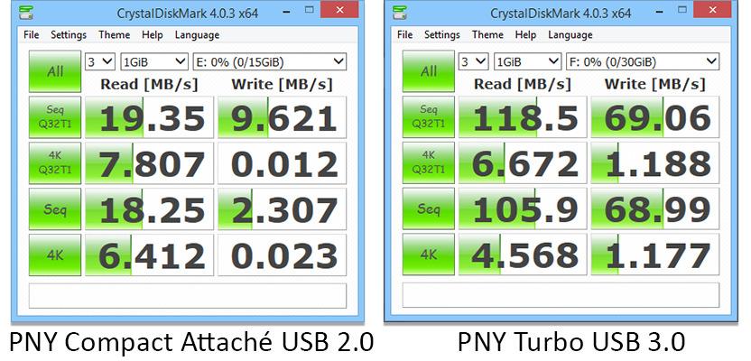 PNY 256GB Turbo Attaché 3 USB 3.0 Flash Drive customer photo 1