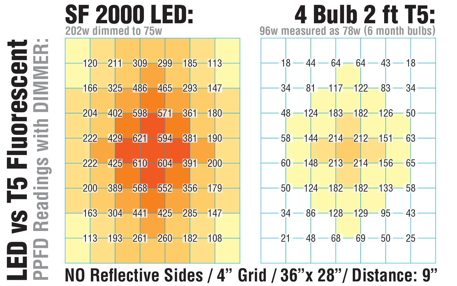 Spider Farmer SF4000 LED Grow Lights for Indoor Plants in 4x4 Grow Tent customer photo 2