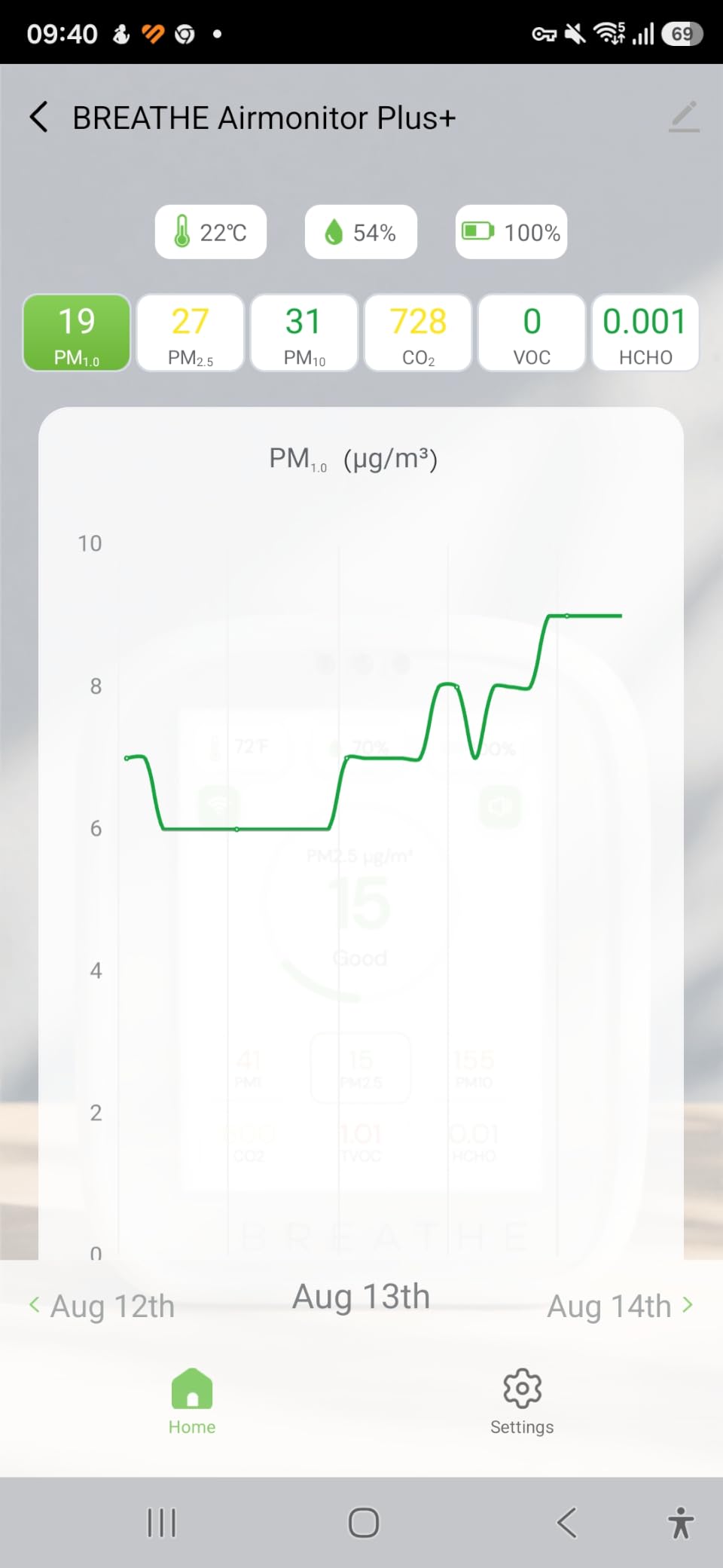 BREATHE Airmonitor Plus Indoor Air Quality Monitor w/CO₂, PM & App. Gen 2. customer photo 2