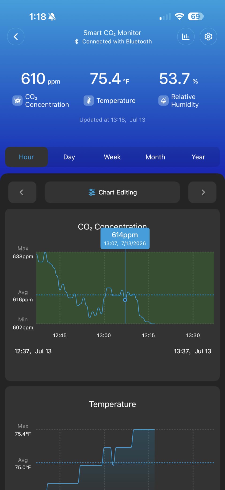 GoveeLife Smart Air Quality Monitor CO2 Detector H5140, Display & Alarm customer photo 2